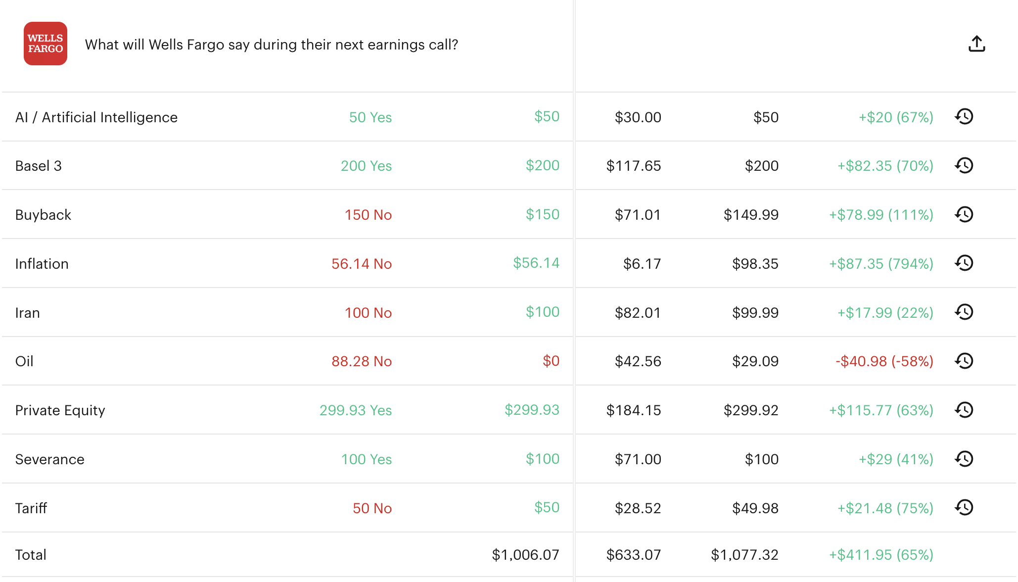 Example earnings mentions trade results on Kalshi