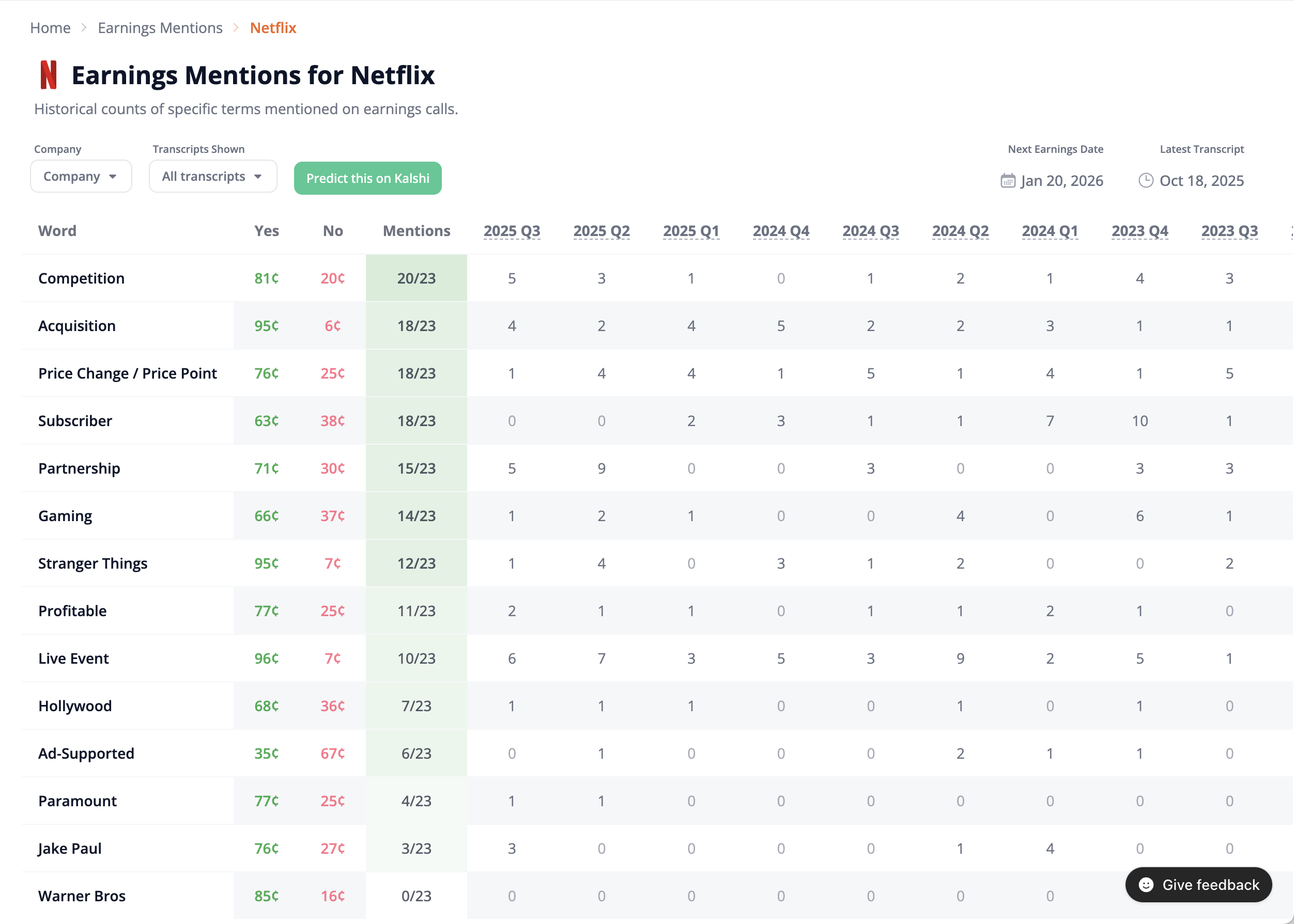 Earnings Mentions tool showing Netflix data
