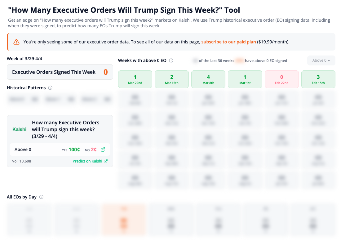 Trump Executive Order Signings Tool