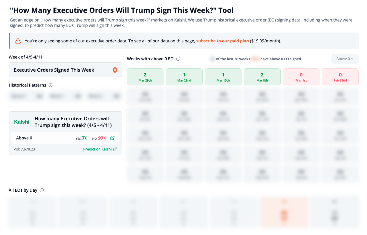 Politics Markets Tools - Desktop View showing weekly EO counts and historical patterns