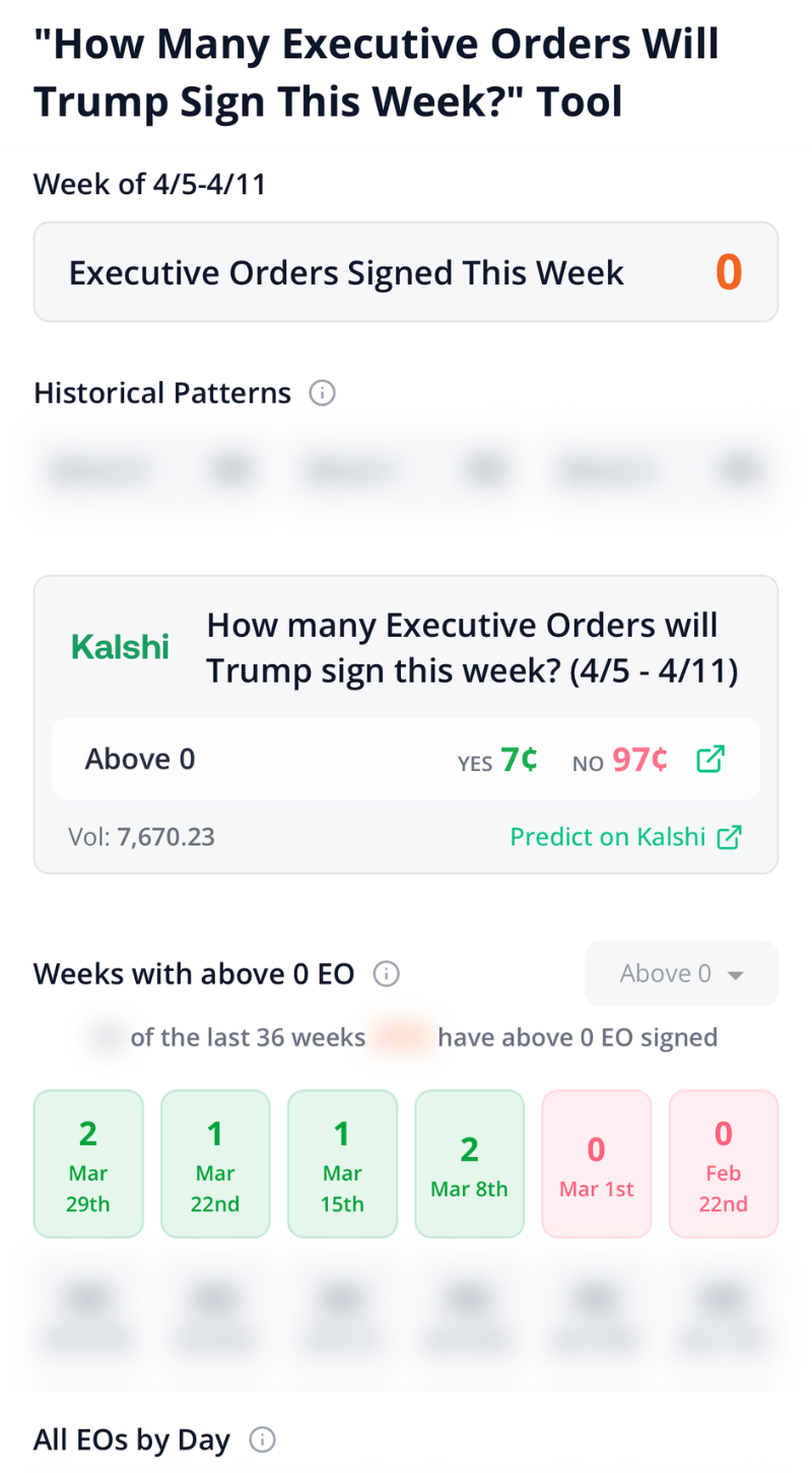 Politics Markets Tools - Mobile View showing weekly EO counts and historical patterns