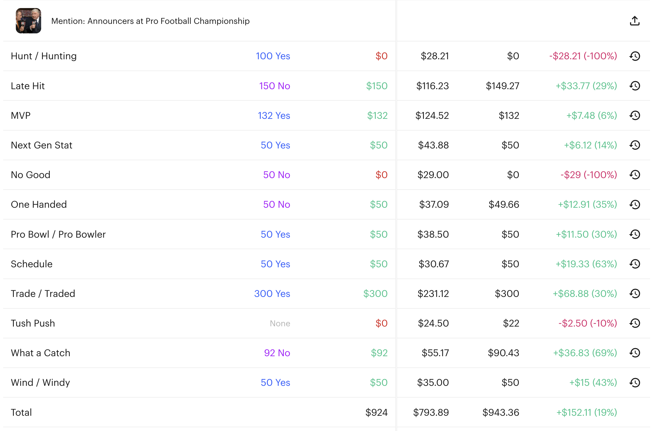 Super Bowl announcers mentions trade results