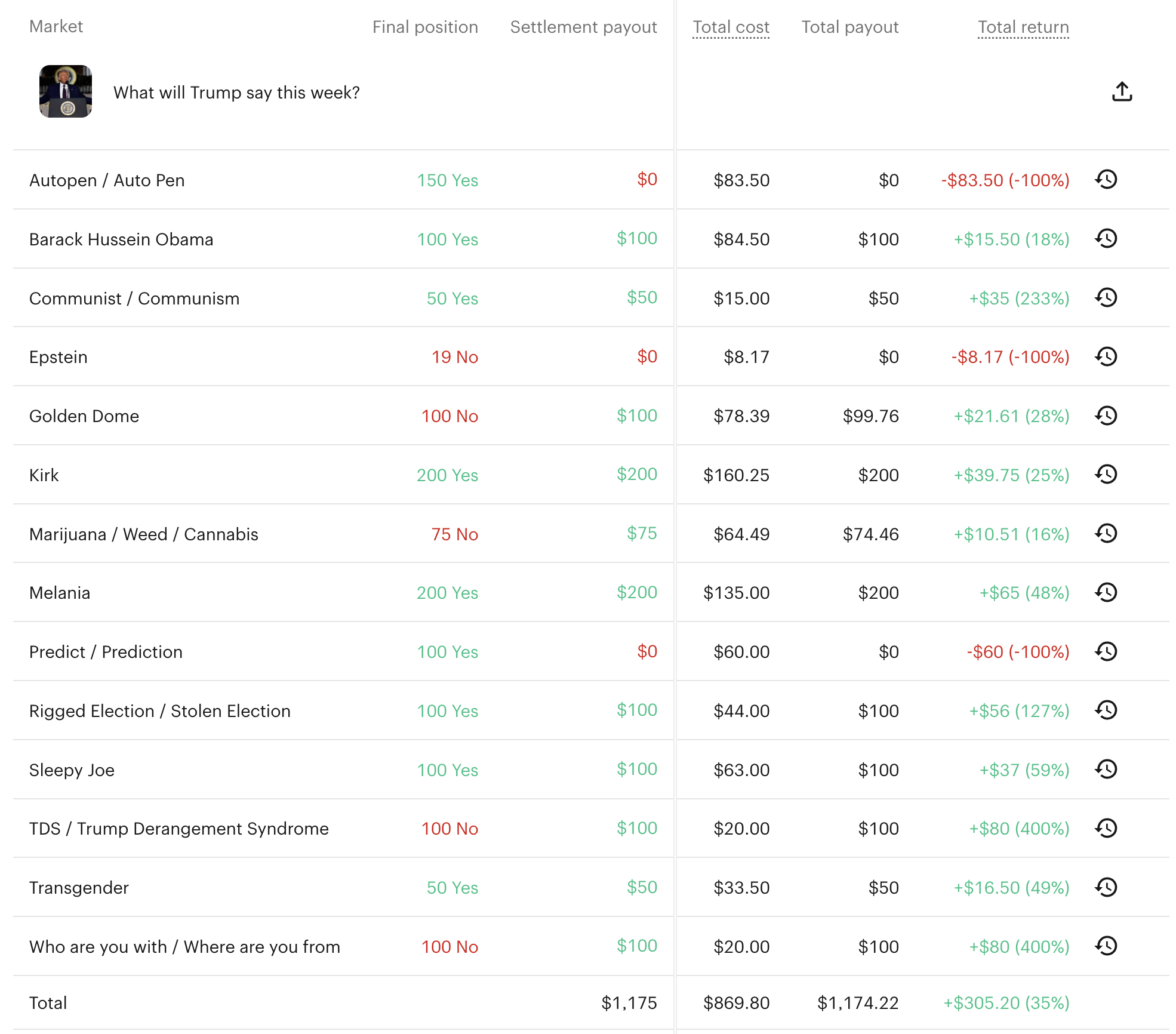 Example politics mentions trade results on Kalshi